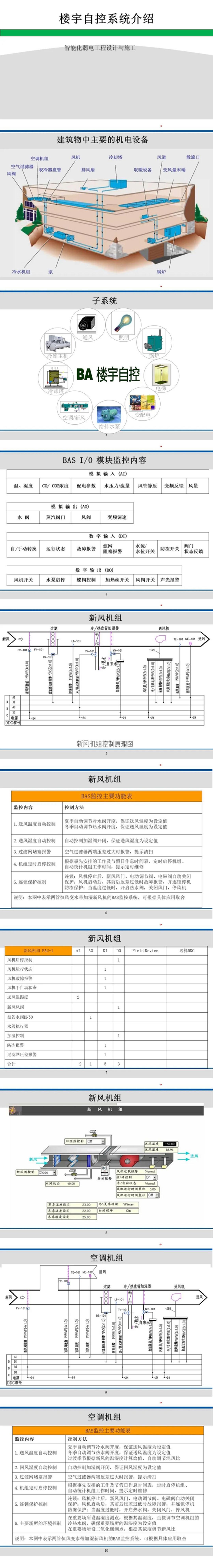 樓宇自控系統(tǒng)入門知識圖譜1.jpg