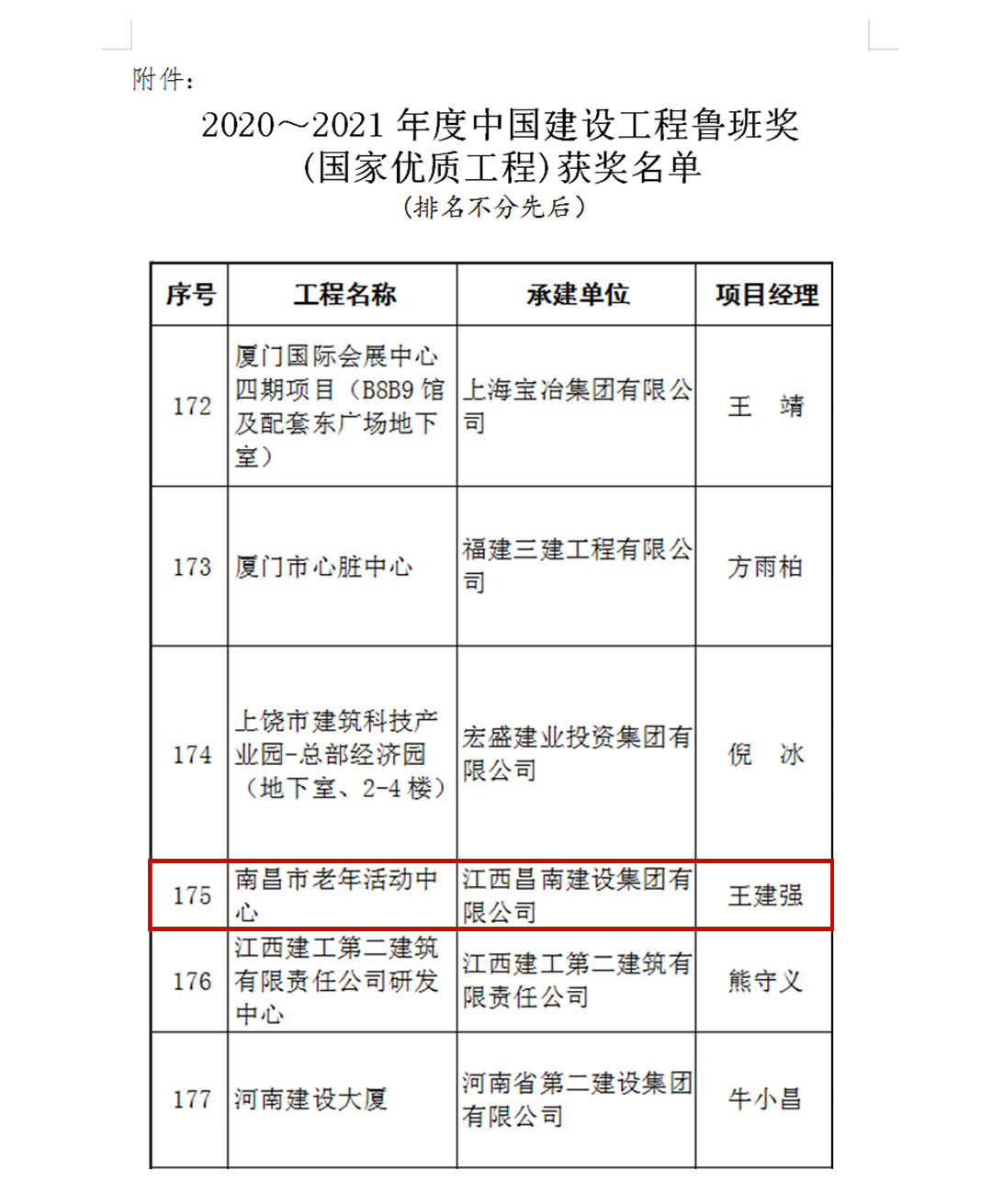 2020～2021年度中國建設(shè)工程魯班獎名單2.jpg